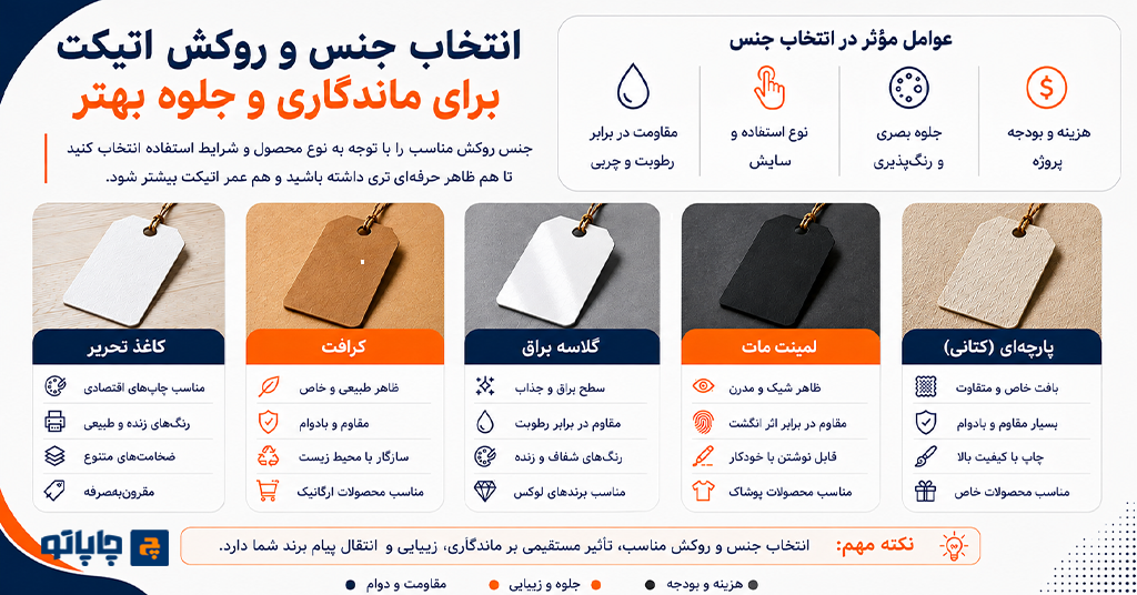 مقایسه جنس و روکش‌های مختلف برای چاپ اتیکت قیمت